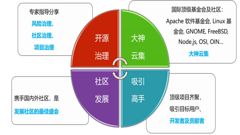 优麒麟社区助力2019中国开源年会(COSCon'19)!